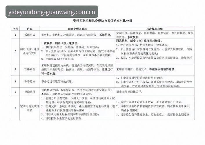 YIDEYUNDONG下载哪个好 亿德体育平台实用指南:YIDEYUNDONG下载哪个好?多方案对比分析